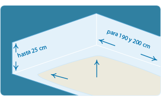 Sábana Bajera IMPERMEABLE  Transpirable